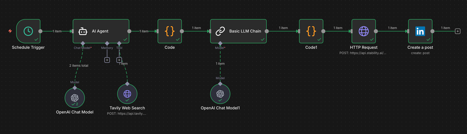 n8n LinkedIn Content Automation Workflow